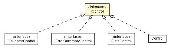 Package class diagram package IControl