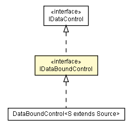 Package class diagram package IDataBoundControl