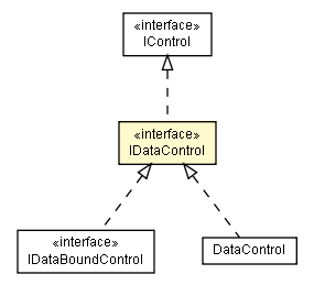 Package class diagram package IDataControl