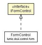 Package class diagram package IFormControl