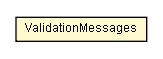 Package class diagram package ValidationMessages