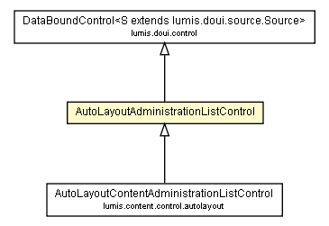 Package class diagram package AutoLayoutAdministrationListControl