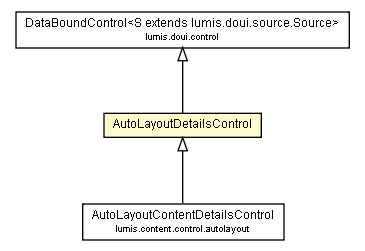 Package class diagram package AutoLayoutDetailsControl