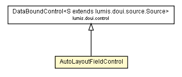 Package class diagram package AutoLayoutFieldControl