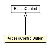 Package class diagram package AccessControlButton