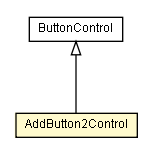 Package class diagram package AddButton2Control