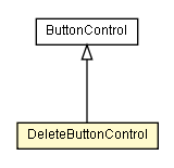 Package class diagram package DeleteButtonControl