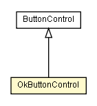 Package class diagram package OkButtonControl