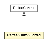 Package class diagram package RefreshButtonControl