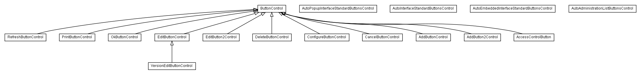 Package class diagram package lumis.doui.control.button