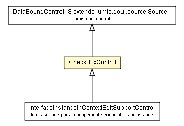 Package class diagram package CheckBoxControl