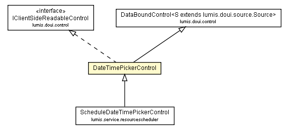 Package class diagram package DateTimePickerControl