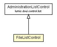 Package class diagram package FileListControl