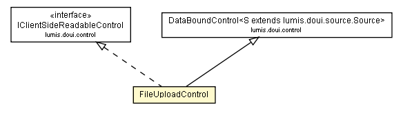 Package class diagram package FileUploadControl