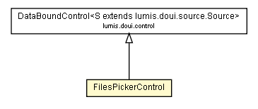 Package class diagram package FilesPickerControl