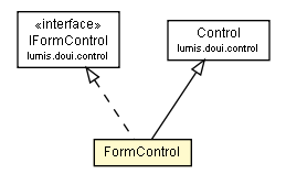 Package class diagram package FormControl