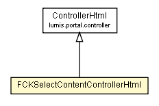 Package class diagram package FCKSelectContentControllerHtml