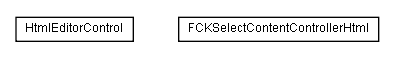 Package class diagram package lumis.doui.control.htmleditor
