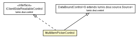 Package class diagram package MultiItemPickerControl