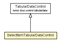 Package class diagram package SelectItemTabularDataControl