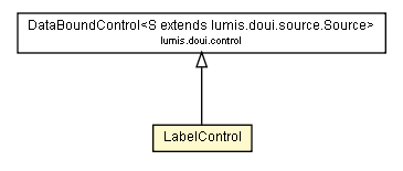 Package class diagram package LabelControl