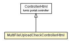 Package class diagram package MultiFileUploadCheckControllerHtml