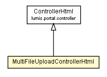 Package class diagram package MultiFileUploadControllerHtml