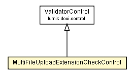 Package class diagram package MultiFileUploadExtensionCheckControl