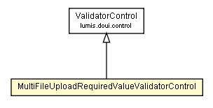 Package class diagram package MultiFileUploadRequiredValueValidatorControl