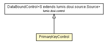 Package class diagram package PrimaryKeyControl