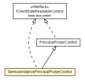 Package class diagram package ServiceInstancePrincipalPickerControl