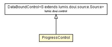 Package class diagram package ProgressControl