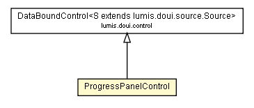 Package class diagram package ProgressPanelControl