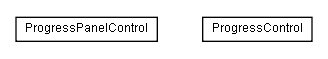 Package class diagram package lumis.doui.control.progress