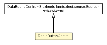 Package class diagram package RadioButtonControl