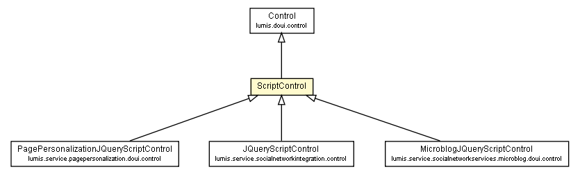 Package class diagram package ScriptControl