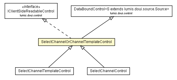 Package class diagram package SelectChannelOrChannelTemplateControl