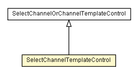 Package class diagram package SelectChannelTemplateControl