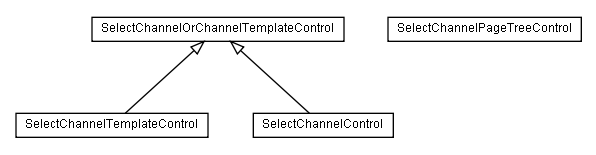 Package class diagram package lumis.doui.control.selectchannel