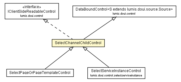 Package class diagram package SelectChannelChildControl