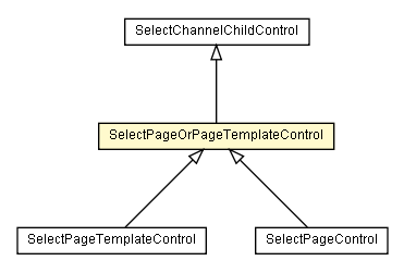 Package class diagram package SelectPageOrPageTemplateControl