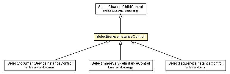 Package class diagram package SelectServiceInstanceControl