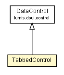 Package class diagram package TabbedControl