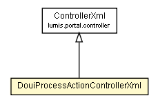 Package class diagram package DouiProcessActionControllerXml