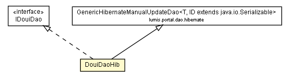 Package class diagram package DouiDaoHib