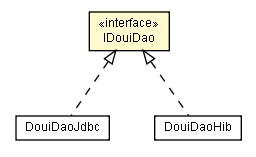 Package class diagram package IDouiDao