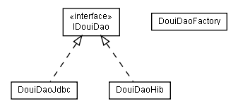 Package class diagram package lumis.doui.dao