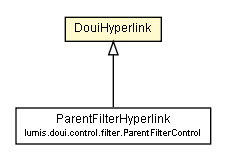 Package class diagram package DouiHyperlink