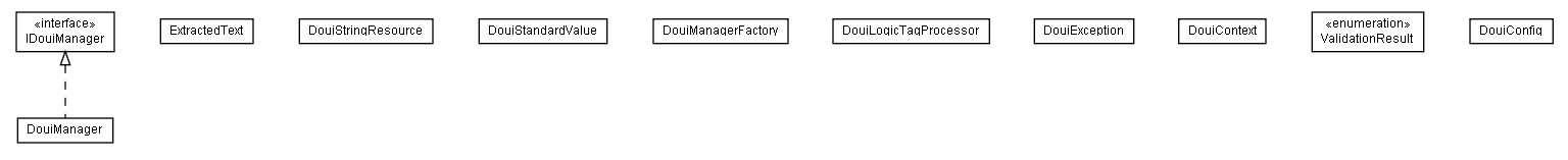 Package class diagram package lumis.doui