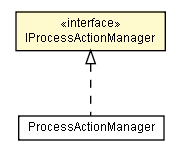 Package class diagram package IProcessActionManager